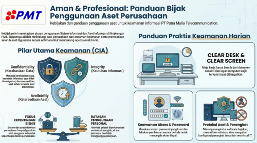 Kebijakan dan Panduan Penggunaan Aset Untuk Keamanan Informasi Perusahaan